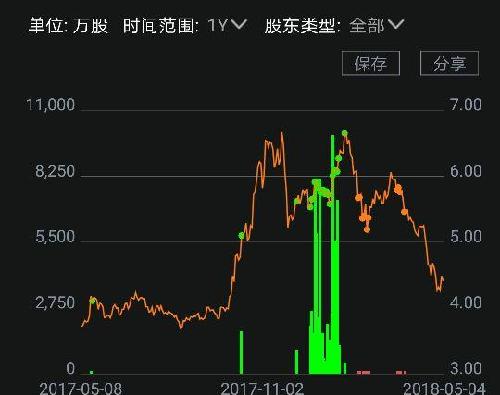 17年报数据显示社保基金108(5.5亿股退出),18