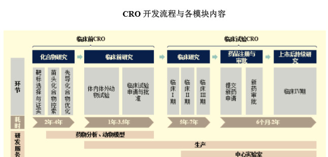 医药cro公司排名_脑叶公司(3)