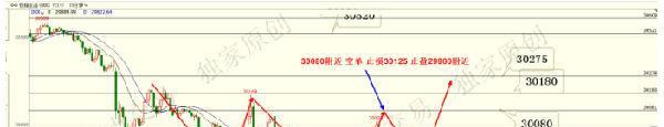 Lu He:5.7恒指日内分析及操作策略539 / author:Lu He / PostsID:1120149