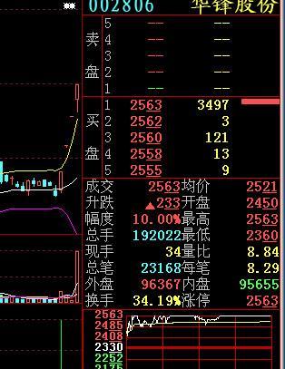 连续3个涨停板的芯片股票华锋股份的涨停秘密