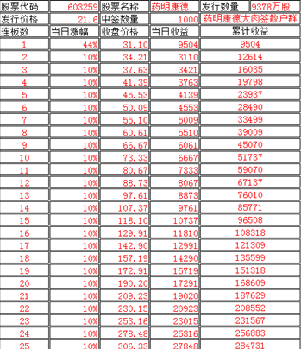 50年以后中国人口_...广东成为中国人口第一大省,常住人口达到1.04亿人,占全国