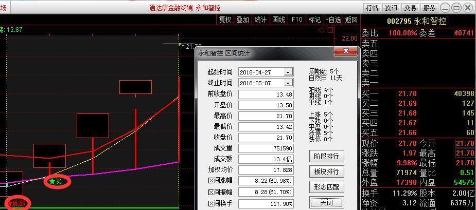 永和智控最新内幕消息!