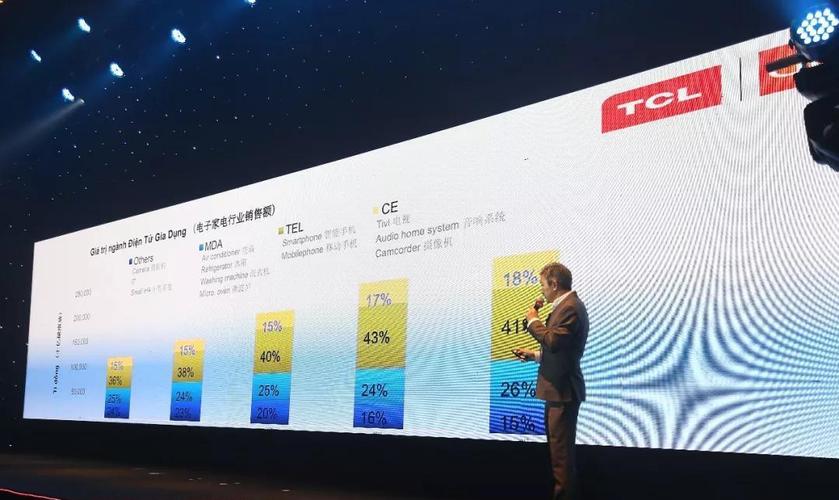 tcl手机_tcl销售收入
