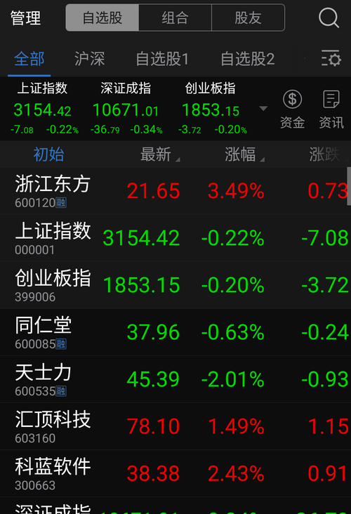 哎 九太监 作恶多端 买啥啥跌 卖啥啥涨
