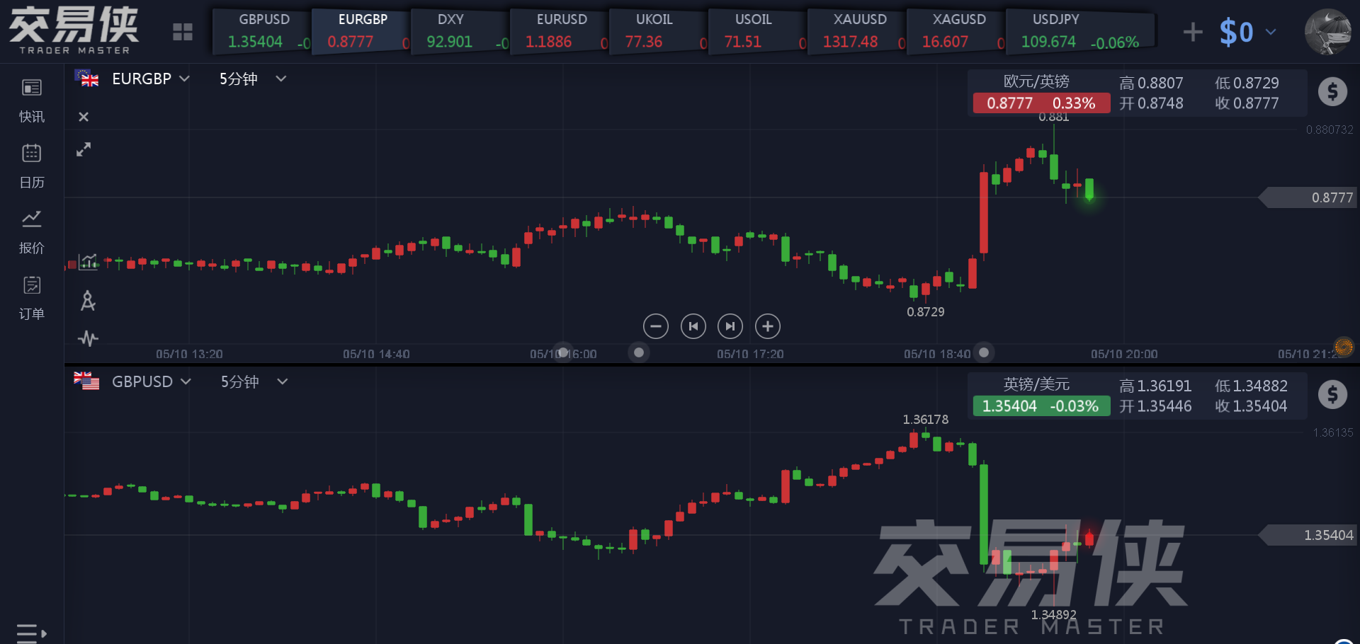 广东gdp排名_2018广东第四季度gdp(2)