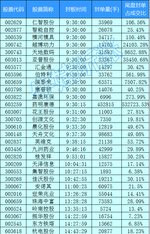 2018年5月10日涨停股封板强度