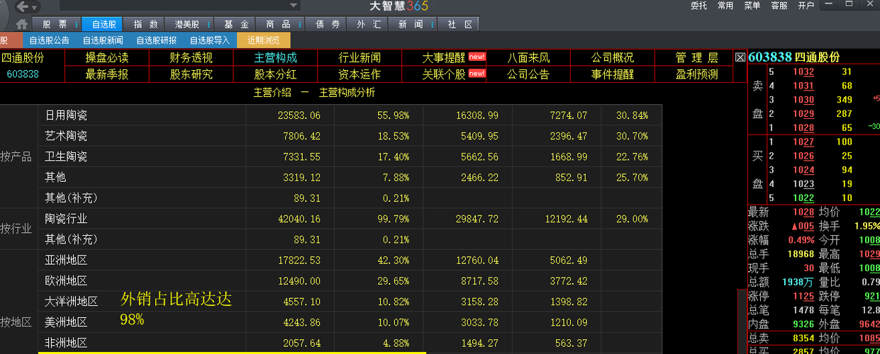 远端填权和外销占比比妖股永和智控还高欠大家