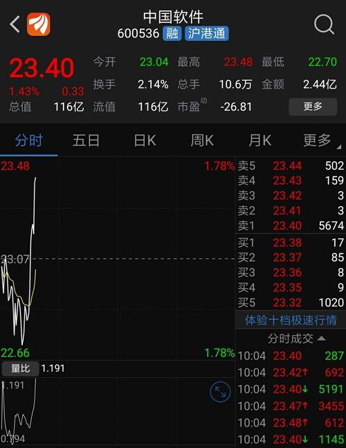 大家用什么软件炒股 6D0524A87941E0A4AB9B6AB2968E8FBB.jpg