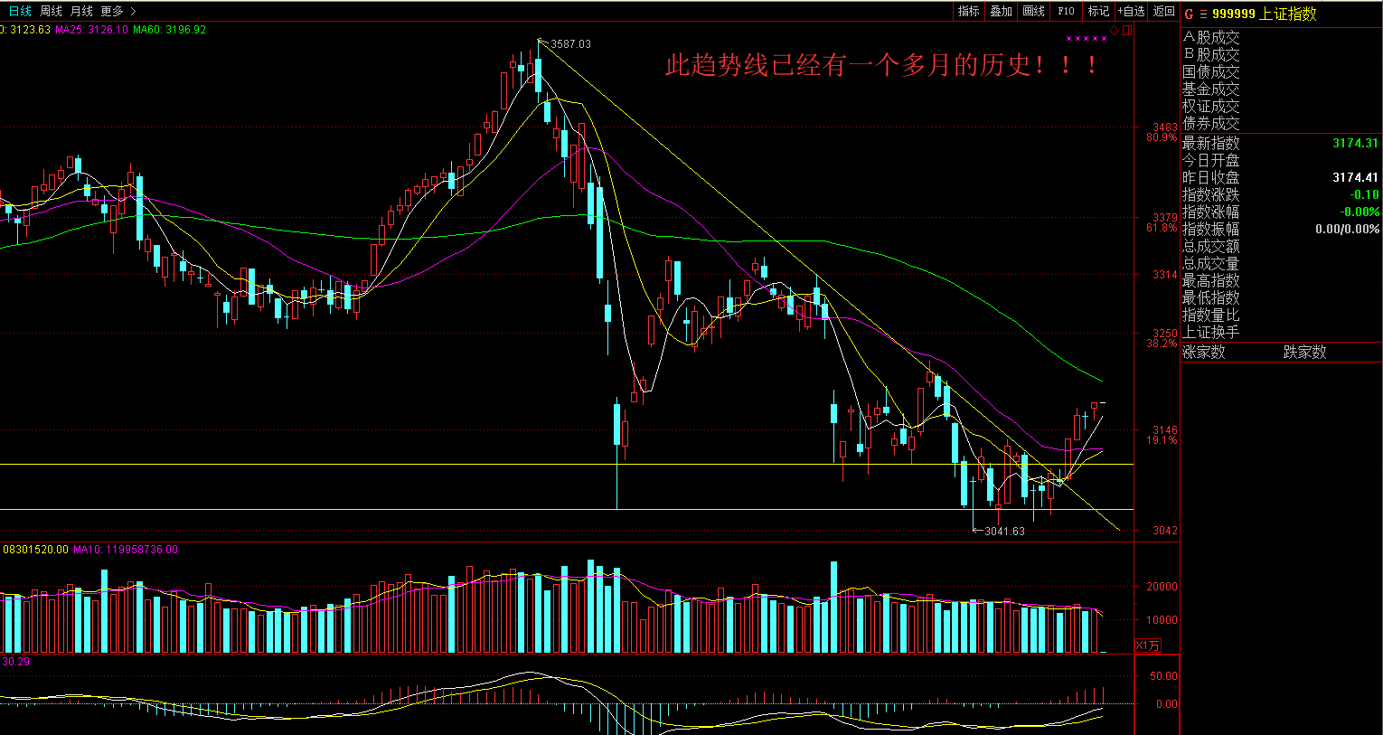 破冰论股:政策业绩估值全方位利好 沪指突破市