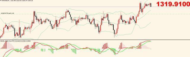 Lu He:5.11Gold operation suggestions442 / author:Lu He / PostsID:1123358