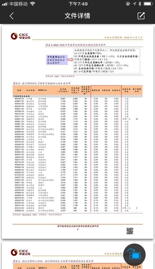 新和成可能纳入MSCI指数,来自中金研报