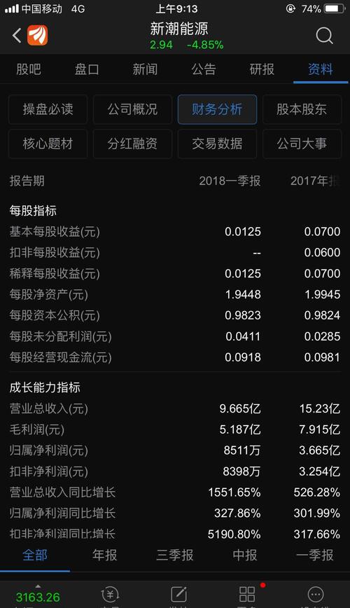 对比2017年报 感觉2018年一季报 很厉害啊。业