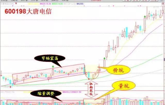实战图解 爱游戏- 爱游戏体育- AYX体育官方网站股市操盘