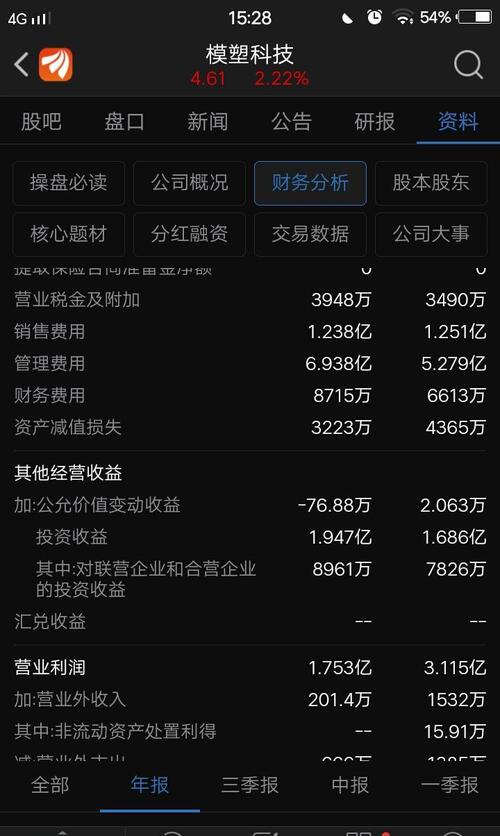 日收益投资平台_营业收入包括投资收益(3)