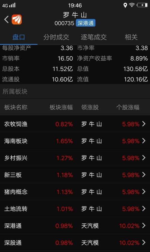 罗牛山在那个板块市盈都是低的,不考虑了明天