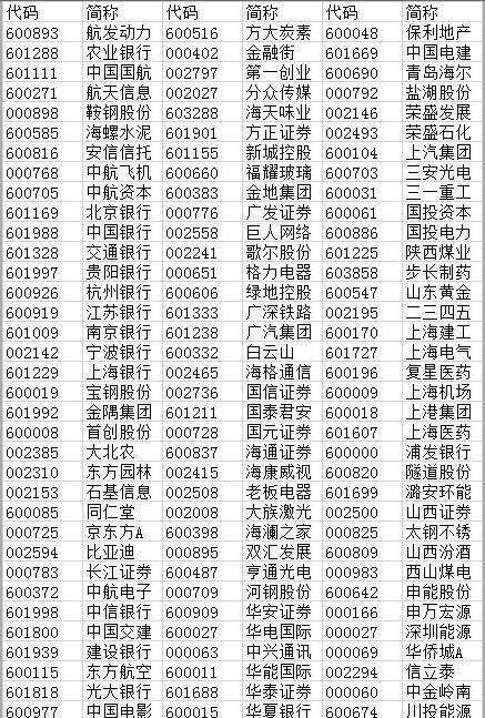 [重磅]A股入摩名单落定,234只A股一览(名单)