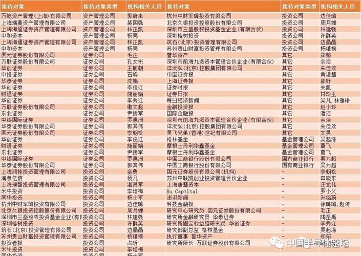 村进军半导体产业,投资VCSEL公司纵慧光电 M