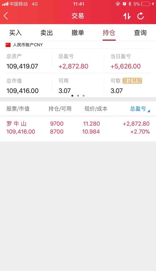 东方忽悠我去炒美股,我大a股的钱还不好赚吗