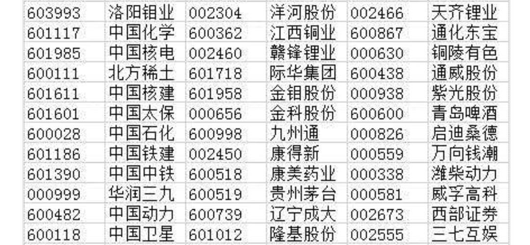 看看msci有多少稀有金属股票入选,都知道资源