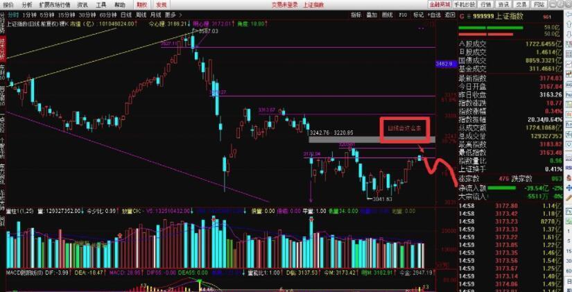 切记,日线C大浪4浪反弹即将结束!日线在此会这