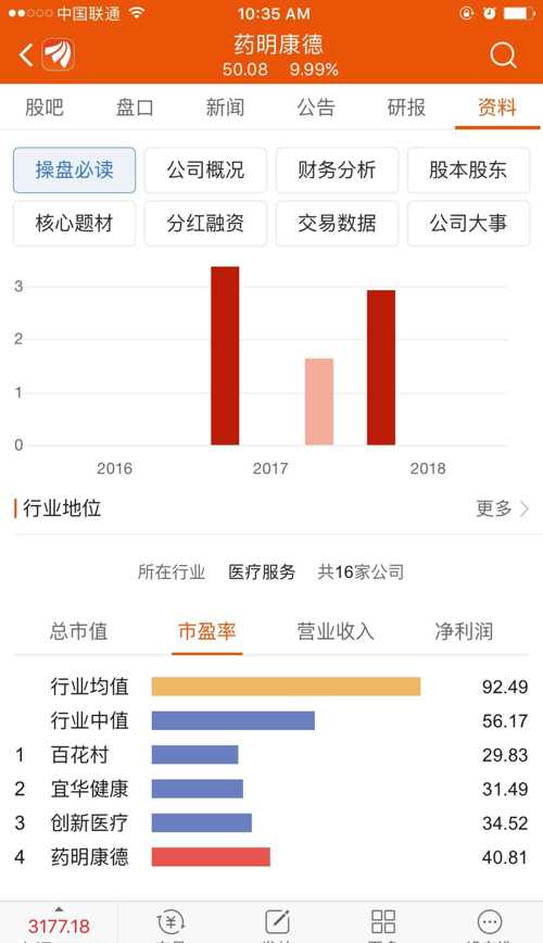 行业平均市盈率92!药明康德独角兽概念+新股+