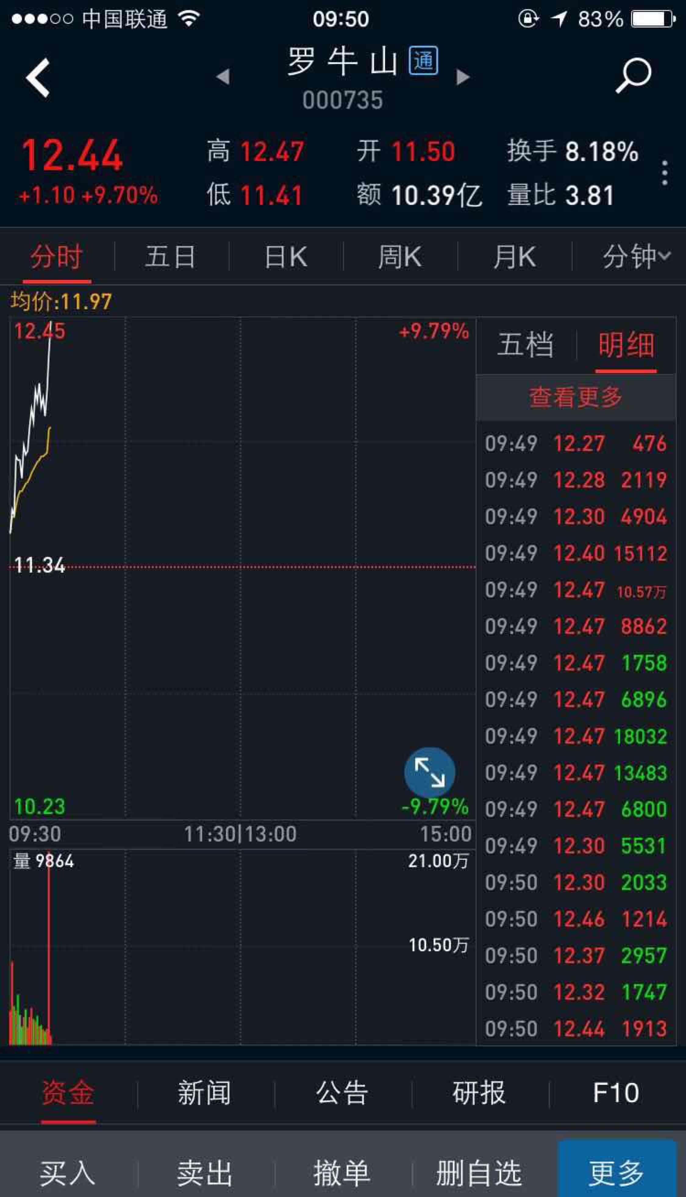 罗牛山股吧图片