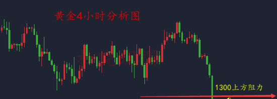 Lu He:5.16黄金午评及操作策略，黄金还会跌吗？43 / author:Lu He / PostsID:1126244