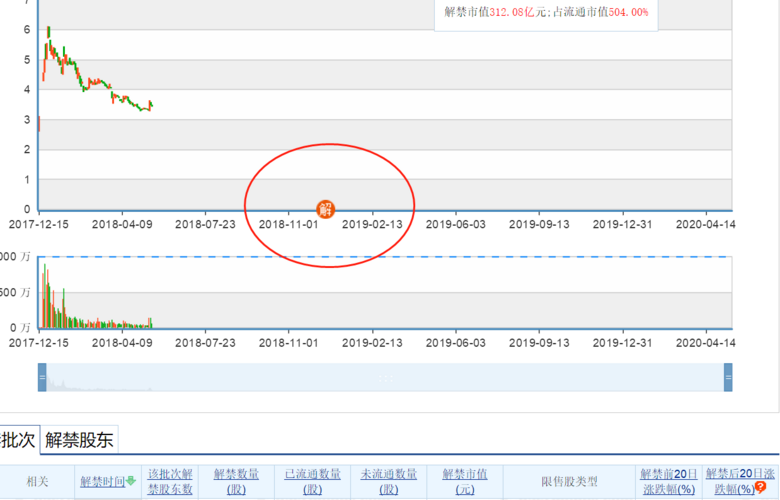 致华能水电股票言:主力庄稼莫拽,小散看客莫怕