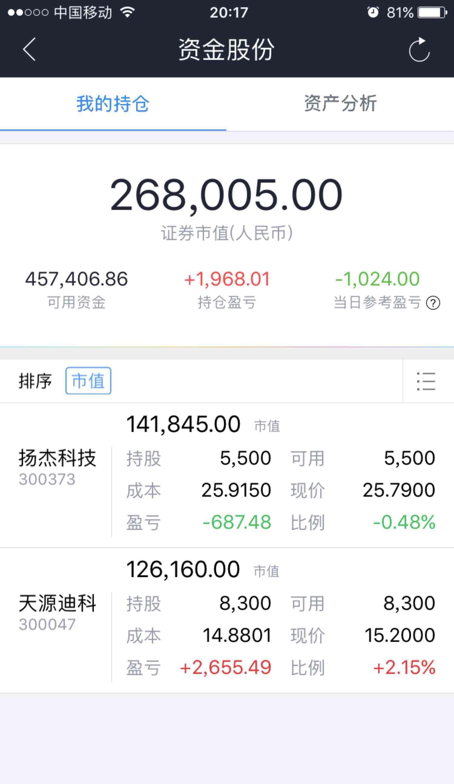 五月份还要努力,向股市提款3.0万元.坚持短平快,灵活多变,适应