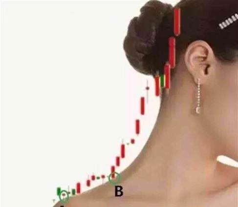 注意 当前最牛气 最热门股票是国产伟哥研发项