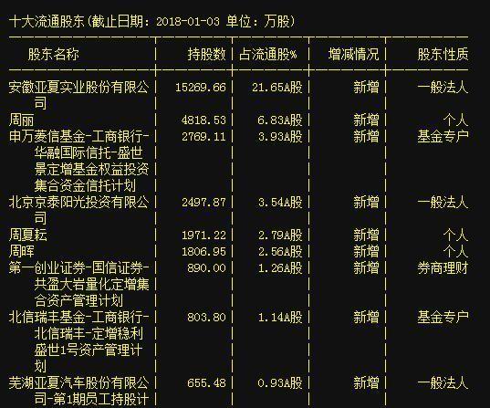 什么是主力增仓 B9A891B24CA869A3D57641F7537787BF.jpg