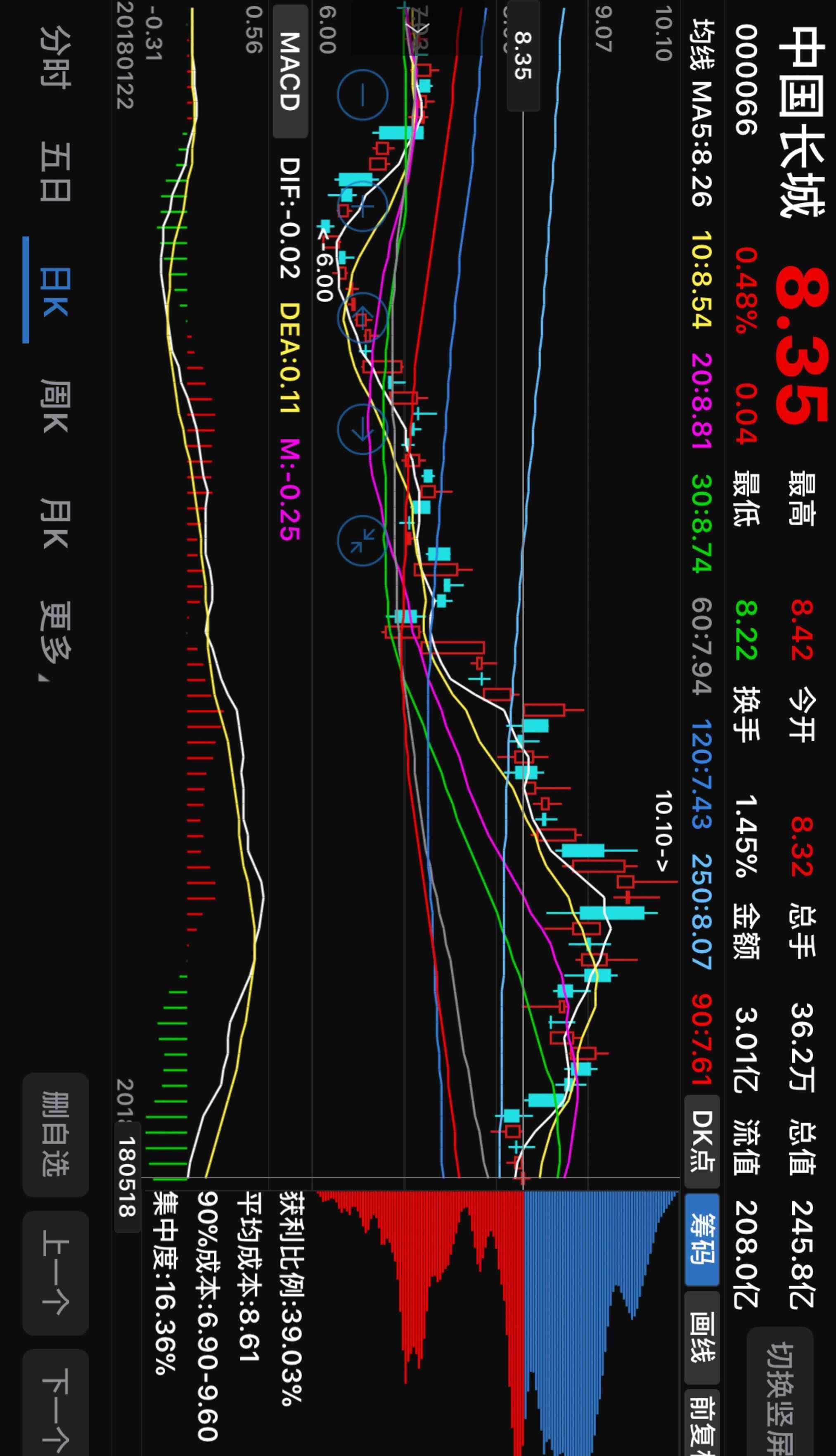 中国长城(000066)股吧_东方财富网股吧