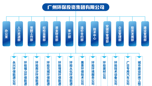 州广日专用汽车有限公司是广州环保投资集团有