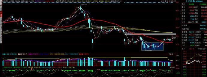 明天大盘继续向上回补跳空缺口
