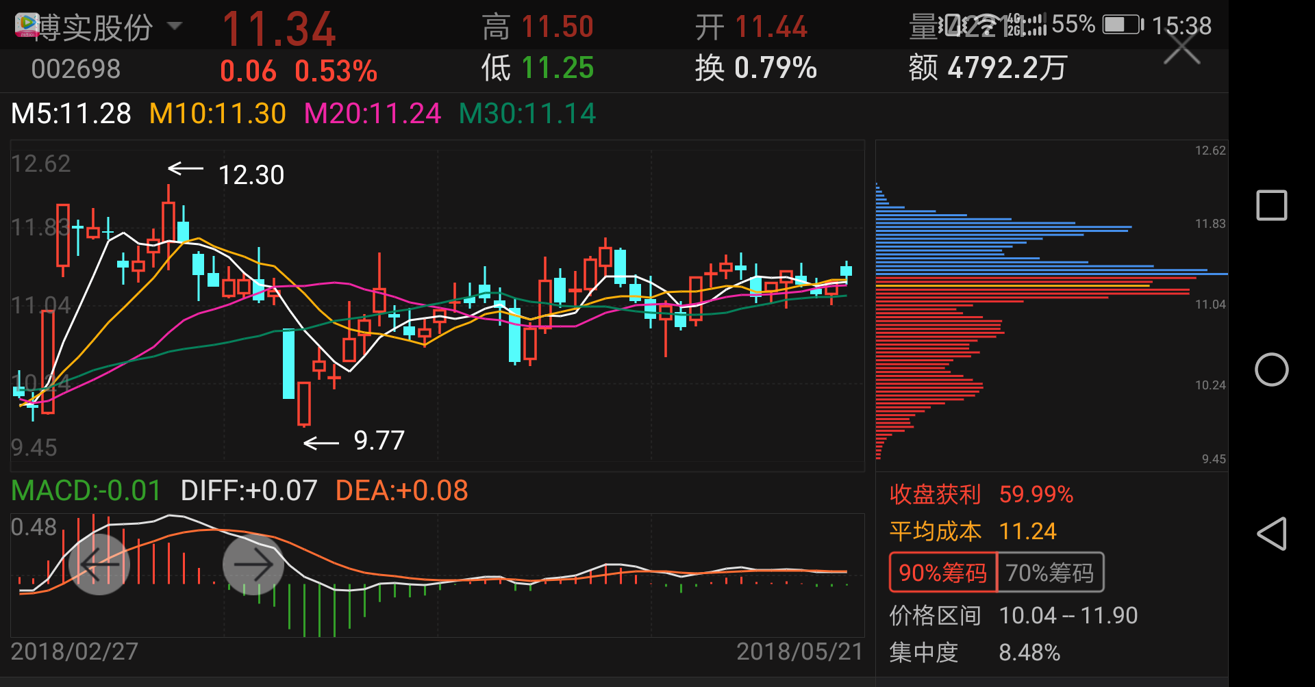 筹码峰_博实股份(002698)股吧_东方财富网股吧