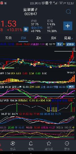 我一直坚持我自己的原则买卖股票,万兴科技突