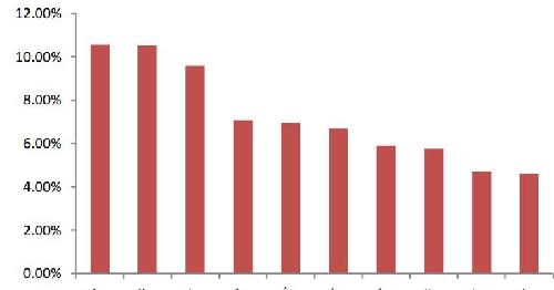 环保板块长期投资价值显现,低估就是最大的动