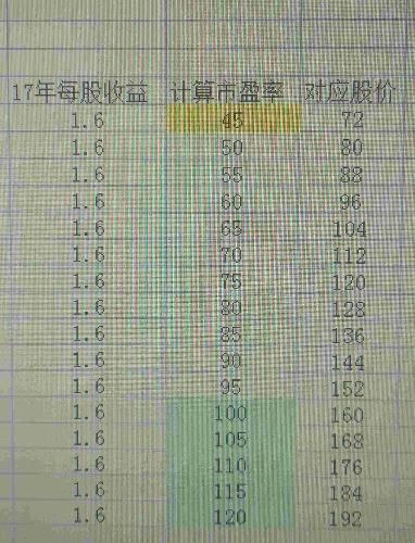越博股价分析,建议每天顶起来。 今天创业板的