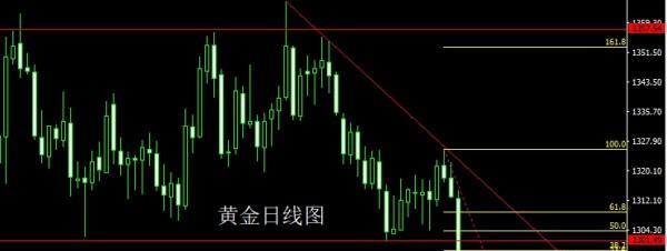 Lu He:5.22黄金惊现“V”型逆转，日内操作建议233 / author:Lu He / PostsID:1129555