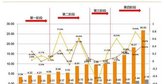 华西村人均收入_人均附加值(2)
