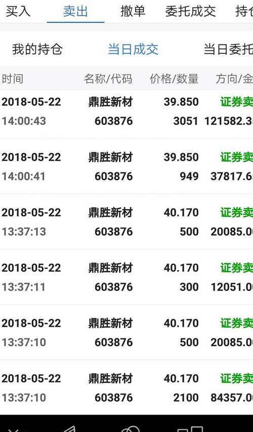 14年12月起炒股到现在亏了80万了,感觉天天过