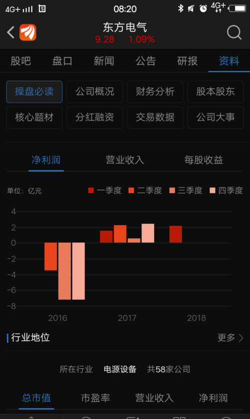无创dna结果负数男女_营业收入为负数(2)