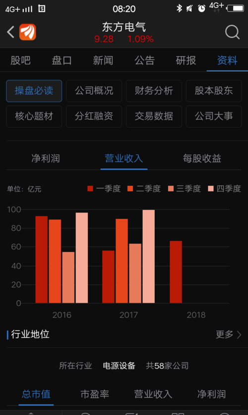 无创dna结果负数男女_营业收入为负数(2)