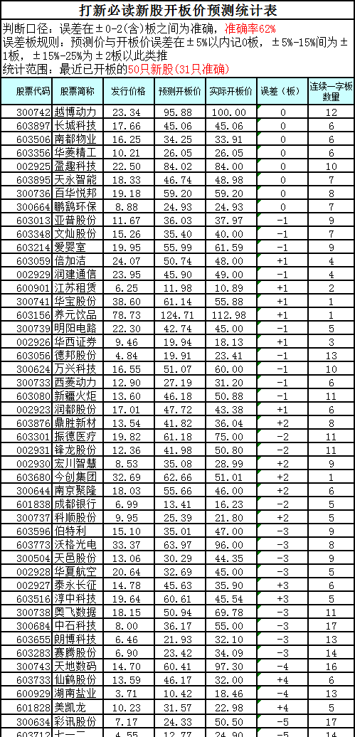 限速80开120算超多少_开出租收入多少(3)