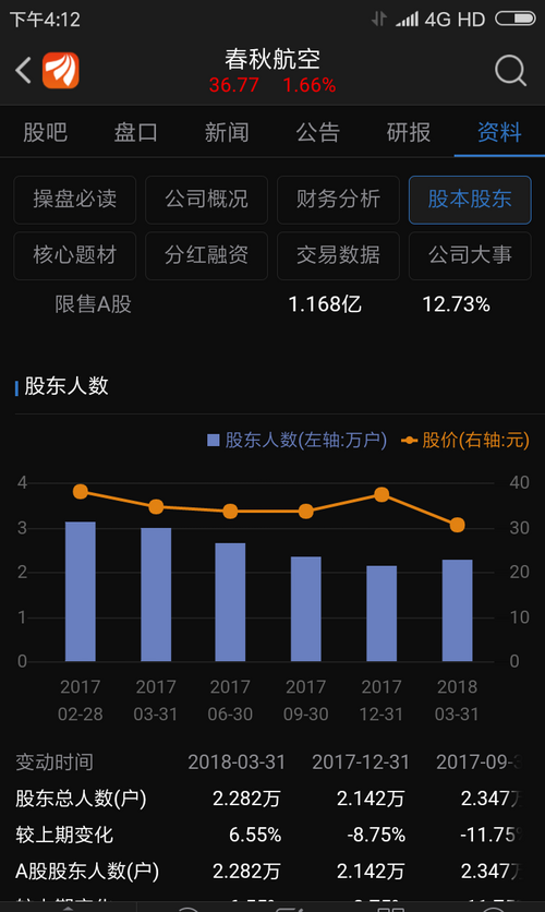 现金流量表_收入现金流率