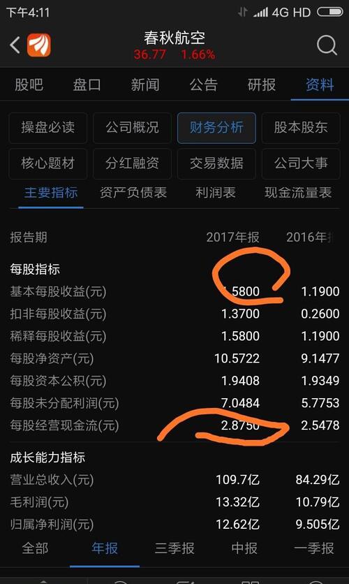 现金流量表_收入现金流率