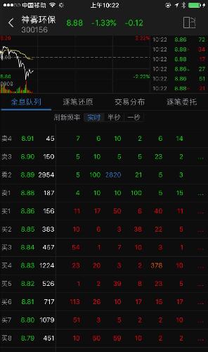 大单压盘,小单接,小散继续卖啊!