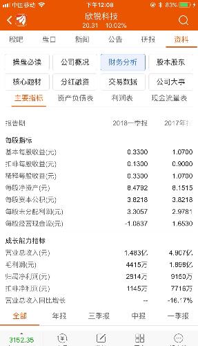 资本公积定义_补贴收入 资本公积(3)