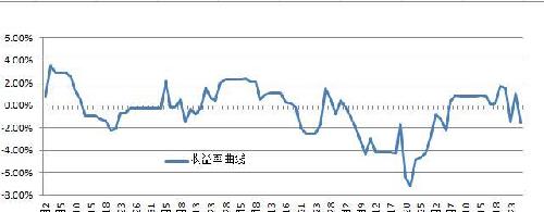 截止今天收盘,空仓了。股票买卖,需要行之有效