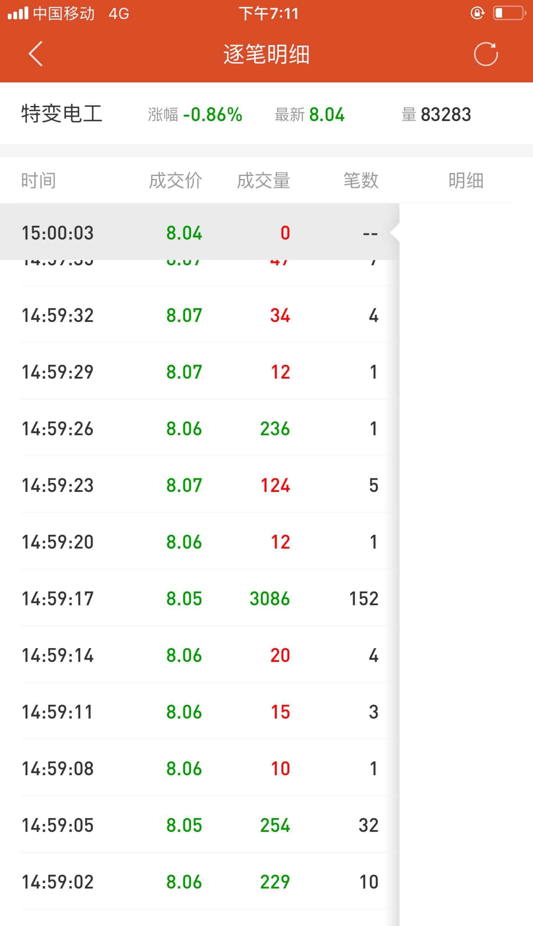 04的3000多手的截图,我的同花顺明细显示8.05有30